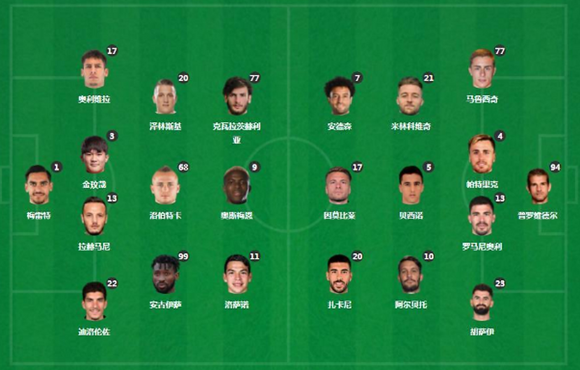 关键时刻，拉齐奥迎战那不勒斯