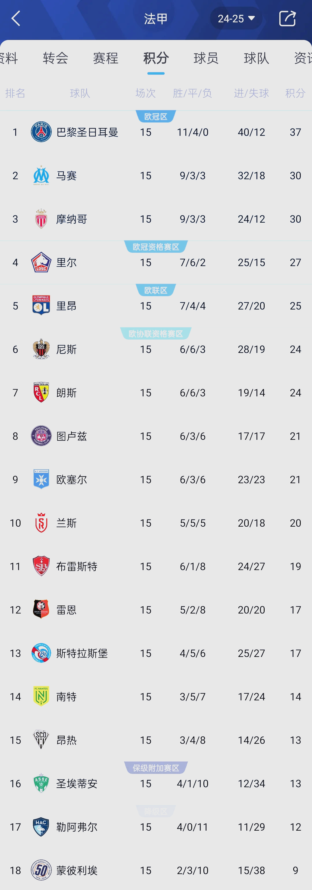 雷火电竞网址-埃弗顿再获胜利，积分榜排名不断上升